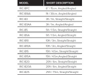 <b>Roland RIC-B20A Cabo Audio Instrumento Jack reto/angulado mono 6 metros comprimento Garantia Vitalícia</b> <b>Roland RIC-B20A Cabo Audio Instrumento Jack reto/angulado mono 6 metros comprimento Garantia Vitalícia</b>